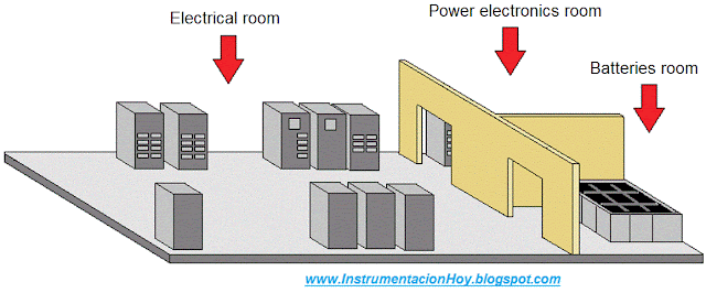 electrical floor