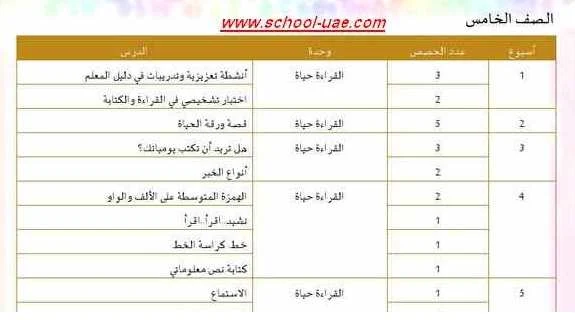 الخطة الفصلية لمادة اللغة العربية للصف  الخامس الفصل الدراسى الأول 2019-2020 - مدرسة الامارات