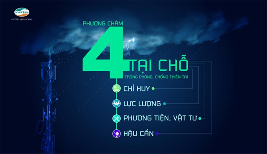 Phương châm "4 tại chỗ" được Viettel sử dụng trong phòng chống bão số 5