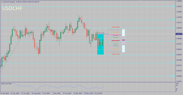 USDCHF August 2019 FX Seasonality Outcome