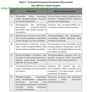 Filosofi Keperawatan Kesehatan Masyarakat