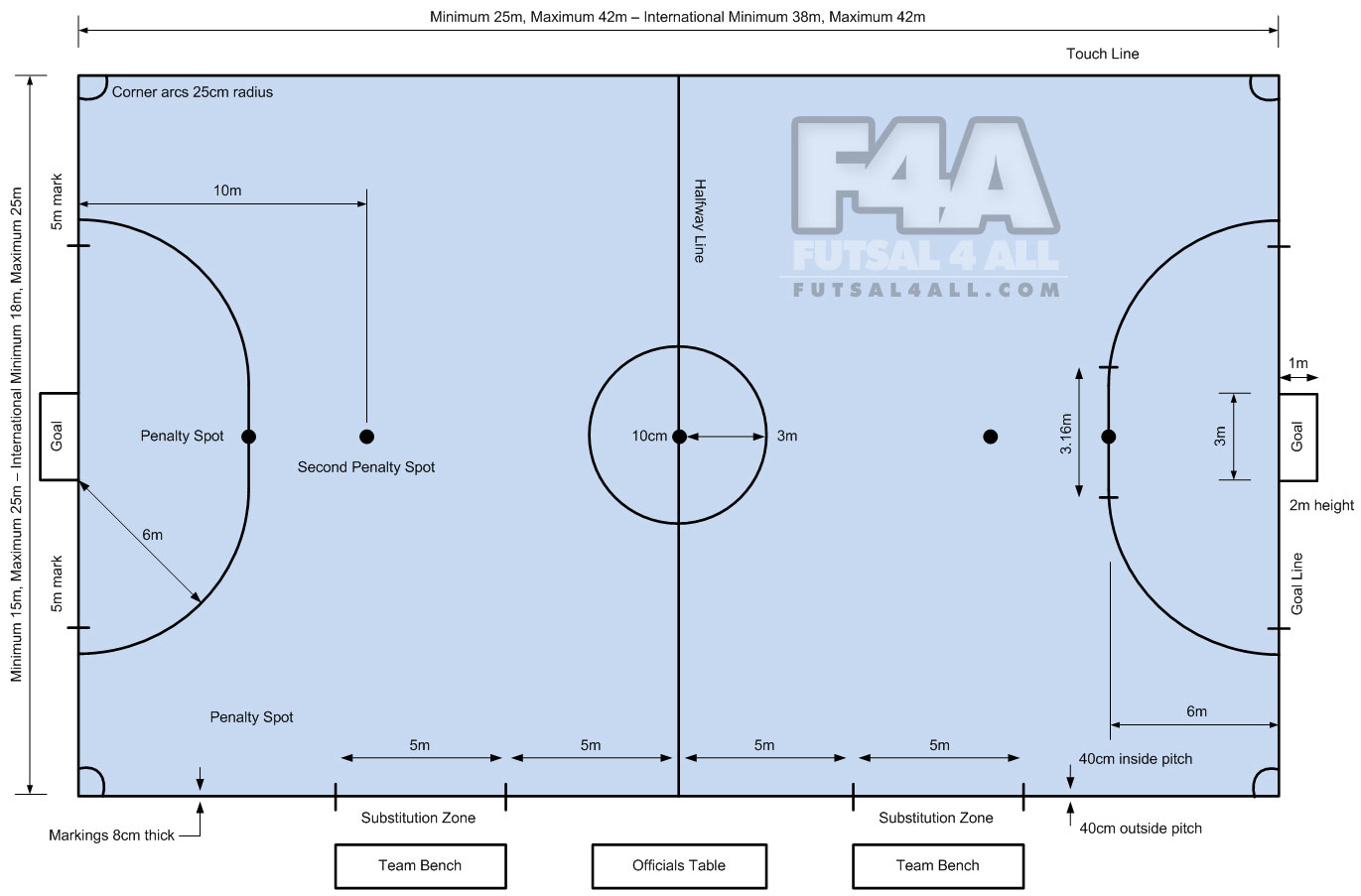 Ukuran Lapangan Sepak Bola, Bola Voli, Bulu Tangkis, dan 