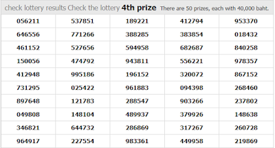 Thai Lottery Today Result For 30-12-2018