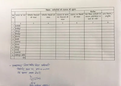 हड़ताल पर गए शिक्षकों की मांगी गई सूचना । पुरानी पेंशन बहाली हेतु धरना प्रदर्शन पर गए शिक्षकों की निर्धारित प्रारूप पर शासन ने मांगी सूचना,