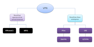 What Is VPN? Express VPN Beginner's Guide,VPN Nord