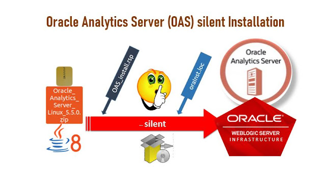 Oracle Analytics Server Installation