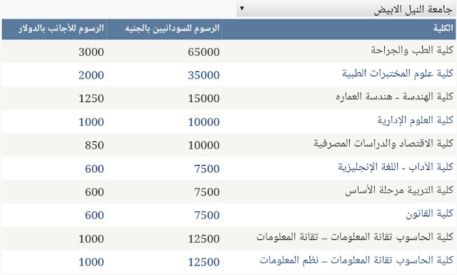 جامعة النيل الابيض 