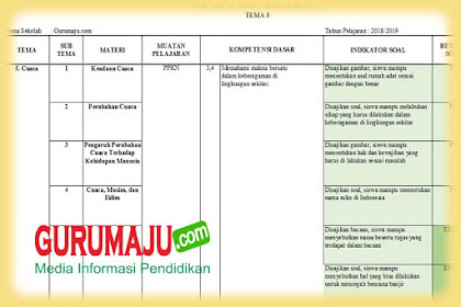 Kisi Kisi Soal Kelas 3 Kurikulum 2013