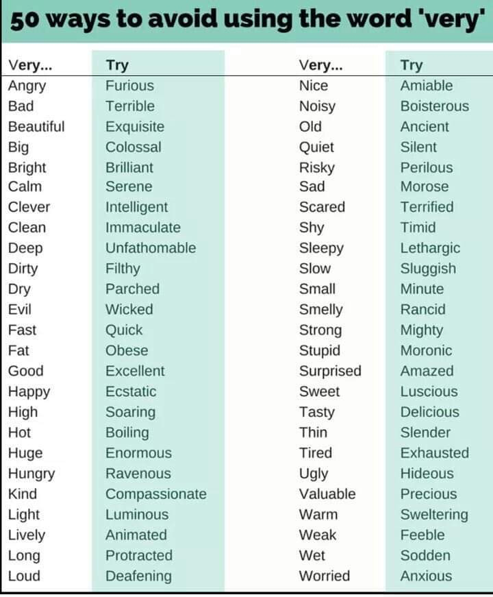 50 Ways to Avoid Using the Word 'Very'