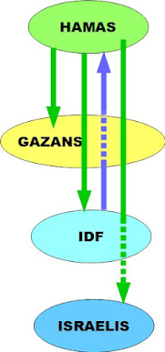 diagram%20gaza.jpg