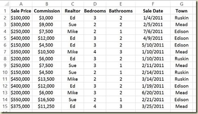 COUNTIF in Excel