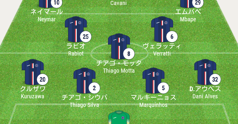 パリ サンジェルマンvsバイエルン ミュンヘン戦 チャンピオンズリーグ グループステージ第2戦 グループb 結果詳細 スタメン 選手交代 フォーメーション スタッツ ハイライト動画 海外サッカー情報ブログ パリ サンジェルマンvsバイエルン ミュンヘン戦 チャンピオンズリーグ グループステージ第2戦 グループb 結果詳細 スタメン 選手交代 フォーメーション スタッツ ハイライト動画 海外サッカー情報ブログ