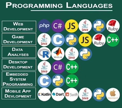 Purpose of Programming Languages - 2020