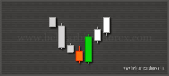 Candlestick Bullish Engulfing