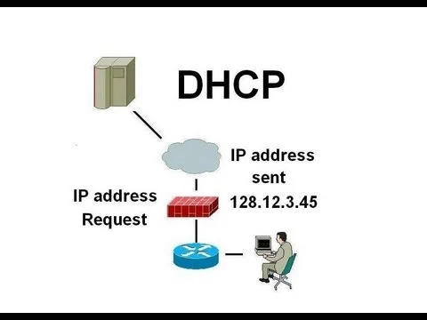 DHCP Advanced Experienced Freshers Interview Questions Answers
