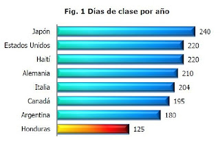 Number of days of class per school year by country