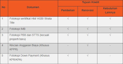 Persyaratan Dokumen Mengajukan KPR Bank Danamon Agar Disetujui