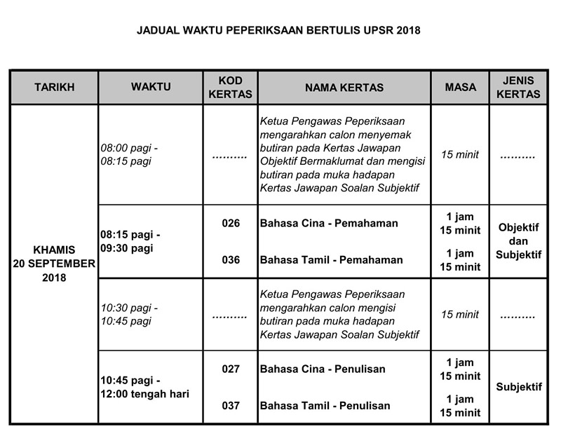 Kertas Soalan Pt3 Sebenar 2019 - Terengganu s