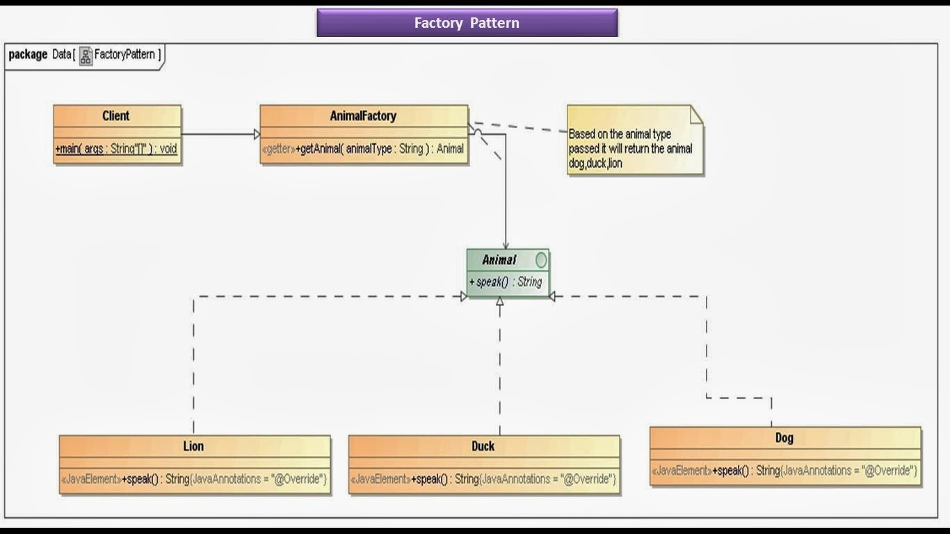 design pattern factory java
