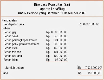 Memahami Siklus Akuntansi Perusahaan Jasa Pintar Pelajaran Memahami Siklus Akuntansi Perusahaan Jasa