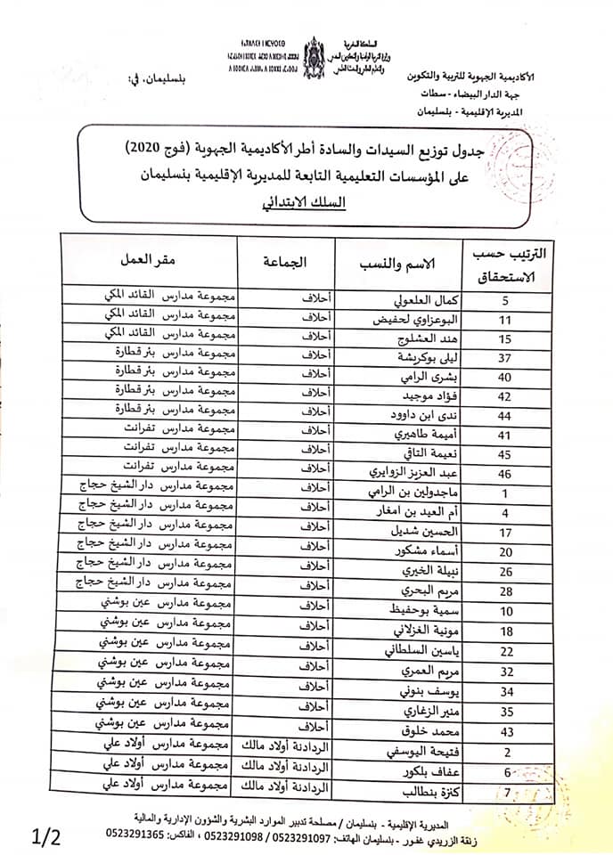 المديرية الاقليمية بنسليمان: توزيع السيدات والسادة اطر الاكاديمية الجهوية (فوج 2020) على المؤسسات التعليمية : السلك الابتدائي والثانوي