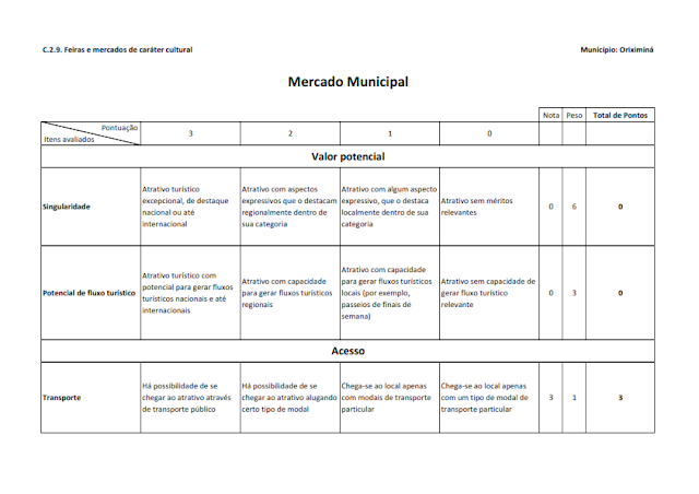 Inventário da oferta turística do Município de Oriximiná -  Anexos - 2014