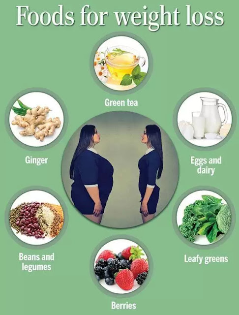 Vegetables and fruits that are helpful for  weight loss,WEIGHT LOSS DIET,LOW CARB DIET