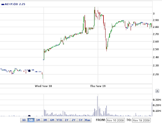 AENY intraday chart