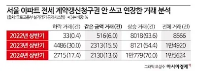 계약갱신청구권-안쓰고-연장한-사례-이미지