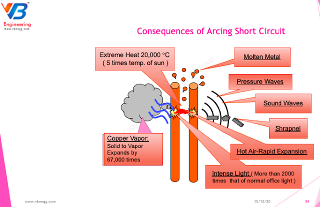 Arc Flash Risk