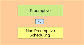 Preemptive Vs Non Preemptive Scheduling