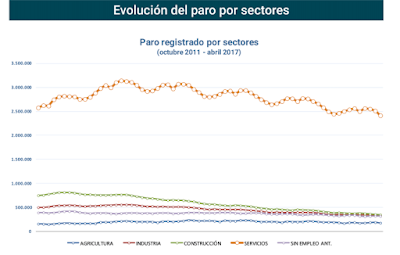 asesores económicos independientes 87-3 Javier Méndez Lirón