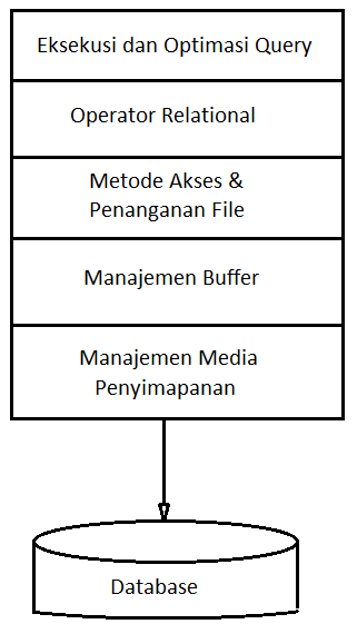 Sistem Basis Data  Cara WEB