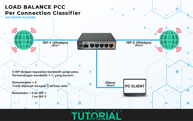 load balance pcc network scheme