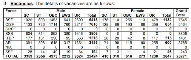 SSC GD Constable Recruitment 2021 Online Form 2021