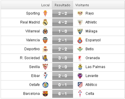 Liga BBVA 2015-2016: Jornada 24