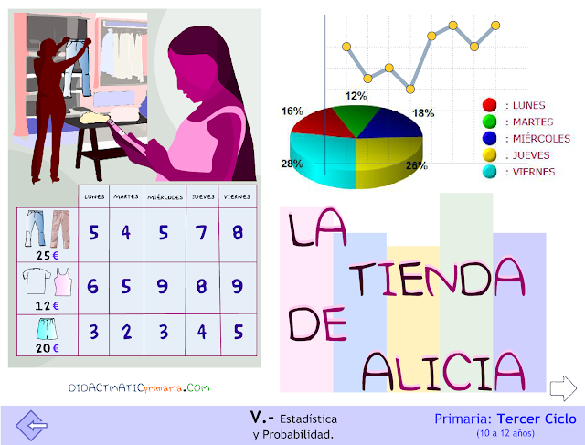  La tienda de Alicia.