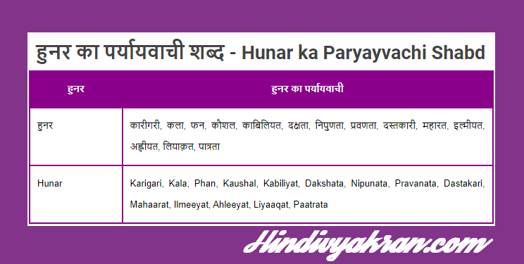 हुनर का पर्यायवाची शब्द - Hunar ka Paryayvachi Shabd