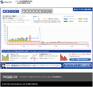 ライフプランニング１