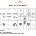 Primary School TIME TABLE :एक शिक्षक, दो शिक्षक, तीन शिक्षक, चार शिक्षक व पाँच शिक्षक वाले प्राथमिक विद्यालयों ( कक्षा 1 से 5 तक ) का समय विभाजन चक्र