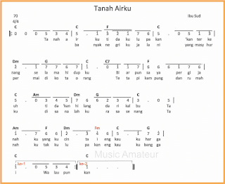 not angka lagu tanah airku lagu wajib