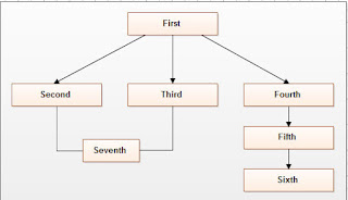 Hybrid_Inheritance