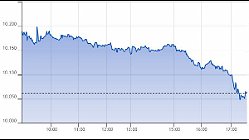 Ftse Italia Growth 26-04-2022