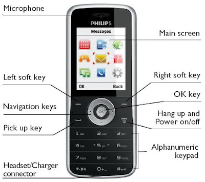 Philips E100 Non Camera GPRS Internet Java Phone Function Keys.