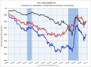 U.S. Trade Deficit