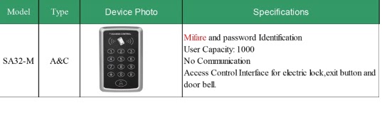 Access Control