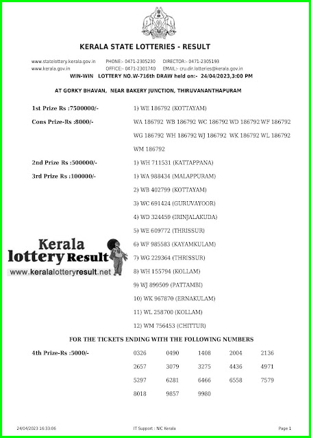 Off. Kerala Lottery Result 24.04.2023, Win Win W 716 Results Today