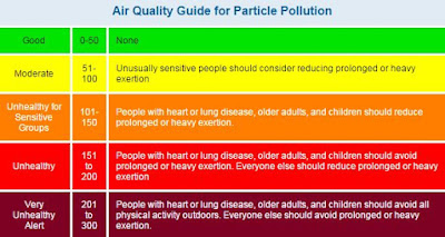 http://www.kxly.com/news/spokane-news/smoke-brings-air-quality-into-hazardous-levels-in-spokane/34859354