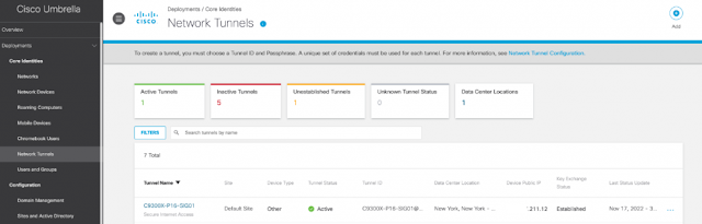 Cisco Umbrella, Cisco Career, Cisco Skills, Cisco Jobs, Cisco Tutorial and Materials, Cisco Certification, Cisco IPsec, Cisco Catalyst