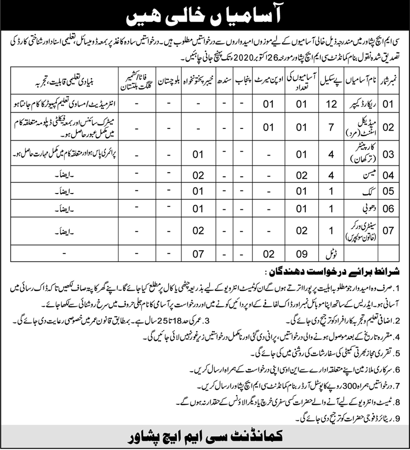 Combined Military Hospital CMH Peshawar Jobs October 2020